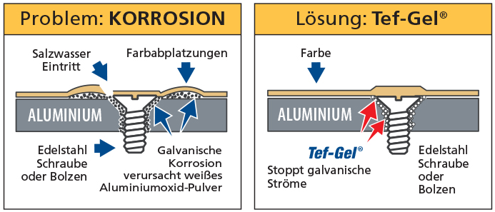 Tikal Tef-Gel Antikorrosion & Anti-Seize